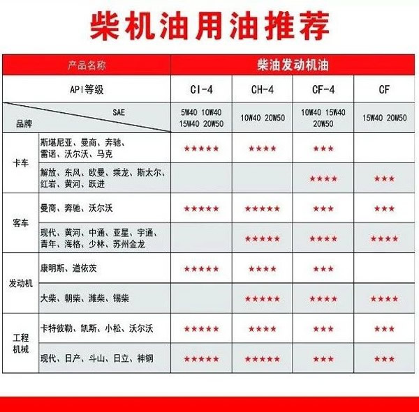 【特斯特潤滑油】質量保證、熱銷隴南市場